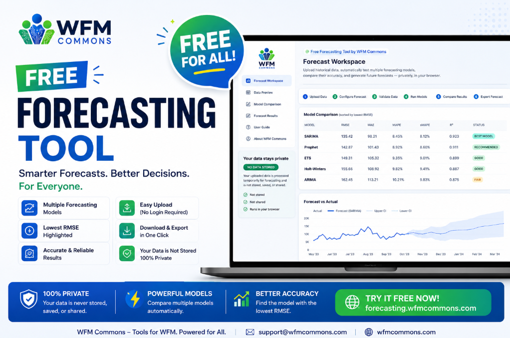 Forecasting Tool